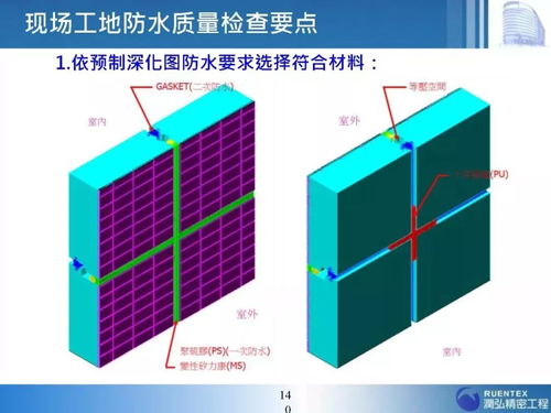 装配式建筑现场监理与管控要点——基于建筑市场管理协会的实践总结